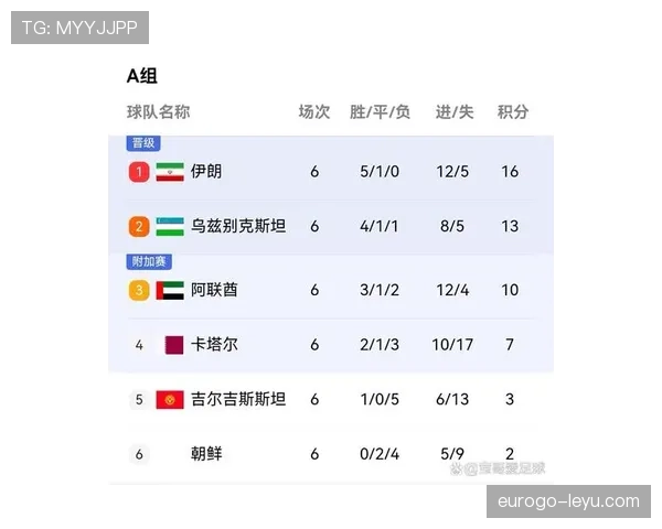 2026世界杯亚洲区附加赛规程发布，晋级形势白热化引热议