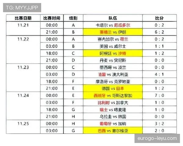 世界杯小组赛出线规则解读:同分如何排名 世界杯小组赛出线规则解读:同分如何排名