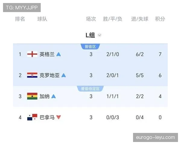 克罗地亚小组赛进程：从4-2失利到2-1晋级
